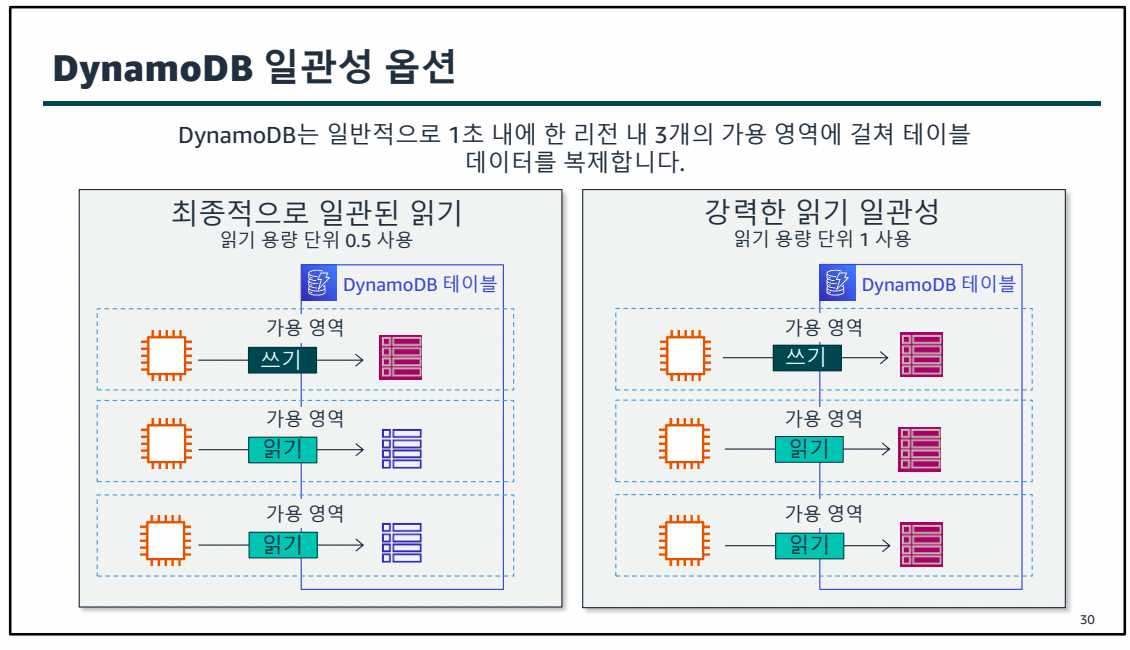 6. 데이터베이스 서비스-1689659427302.jpeg